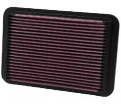 WIX FILTERS 88246